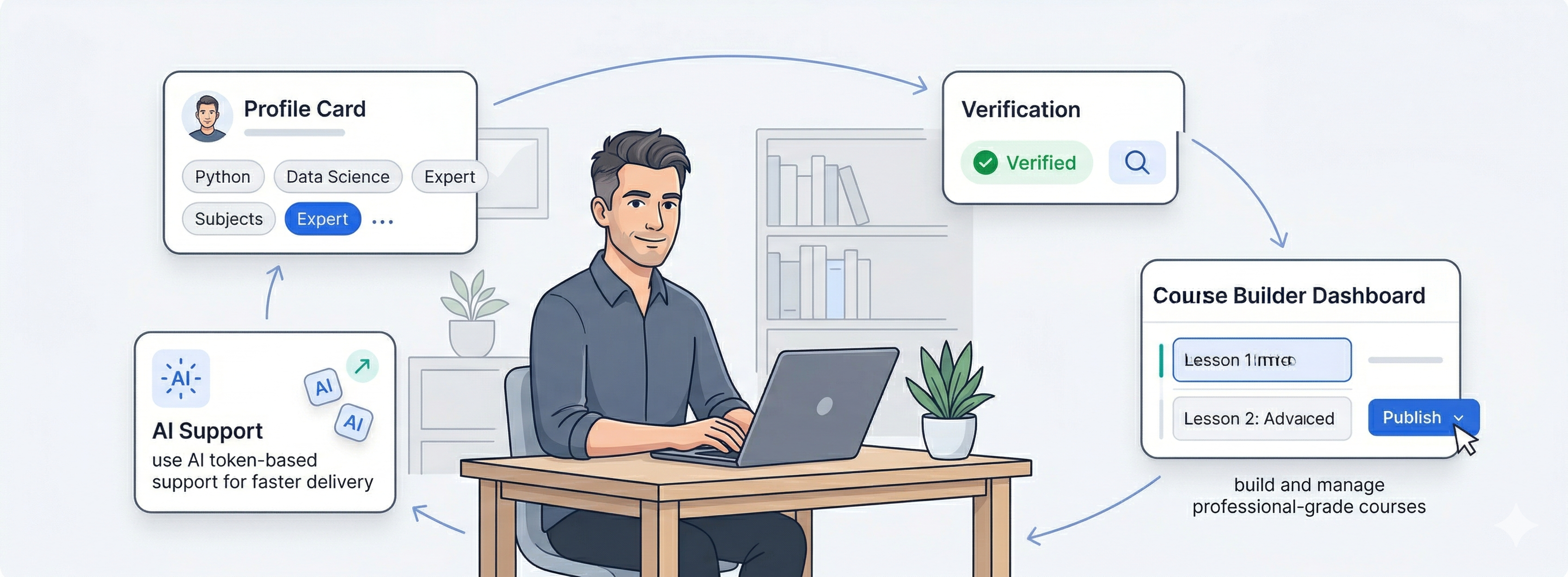 For Mentors workflow